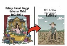 Publik Geram! Belanja Rumah Tangga Gubernur Malut Kalahkan Anggaran Pertanian