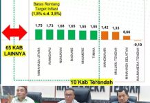 Halteng Catat Inflasi Terendah Nasional, Bupati Ikram Sangadji Raih Apresiasi Kemendagri