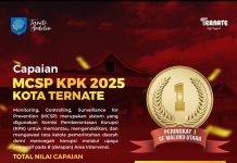 Lampaui Provinsi, Kota Ternate Pimpin Skor MCSP KPK 2025